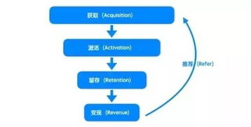 5個高效方法，11張圖，從0搭建互聯(lián)網(wǎng)數(shù)據(jù)服務(wù)數(shù)據(jù)分析體系