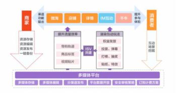 剖析互聯(lián)網(wǎng)時代本地化服務(wù) 以阿里、千機團、CarLife為例的數(shù)據(jù)服務(wù)革新