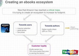 圖解亞馬遜隱形帝國(guó) 數(shù)據(jù)驅(qū)動(dòng)戰(zhàn)略引領(lǐng)未來(lái)四大產(chǎn)品布局