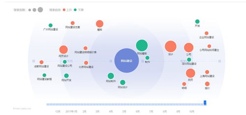 通過第四屆互聯(lián)網(wǎng)大會(huì)思考 網(wǎng)站建設(shè)中的數(shù)據(jù)分析與互聯(lián)網(wǎng)數(shù)據(jù)服務(wù)