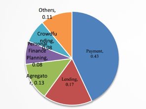 東南亞互聯(lián)網(wǎng)保險(xiǎn)的四大機(jī)遇 下沉市場(chǎng)與技術(shù)場(chǎng)景的無限可能