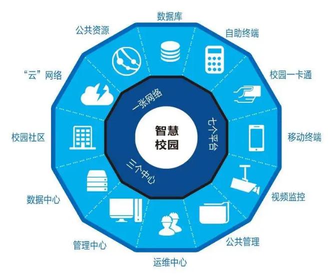 智慧校園建設 定制開發是必選項嗎？——兼談合肥自友科技的信息系統集成服務