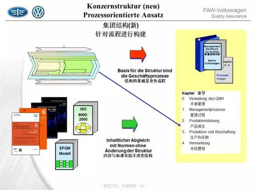 66頁PPT深度解讀 一汽大眾質量管理與專業(yè)設計服務全解析